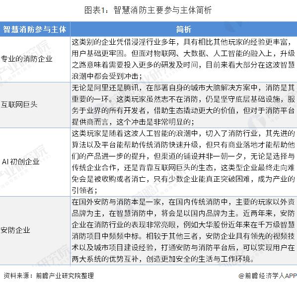 2020年中國(guó)智慧消防市場(chǎng)發(fā)展現(xiàn)狀與前景分析：智慧消防應(yīng)用市場(chǎng)空間廣闊